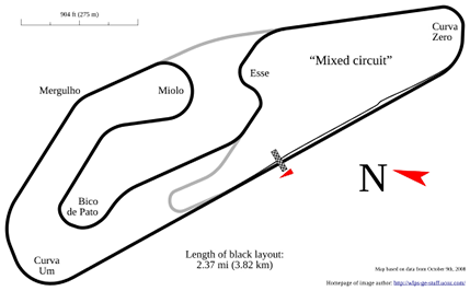 Autodromo internazionale Ayrton Senna - Goiania