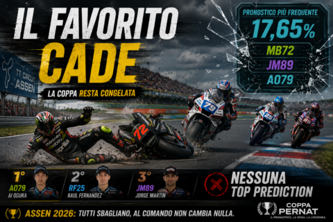 PostGP Assen